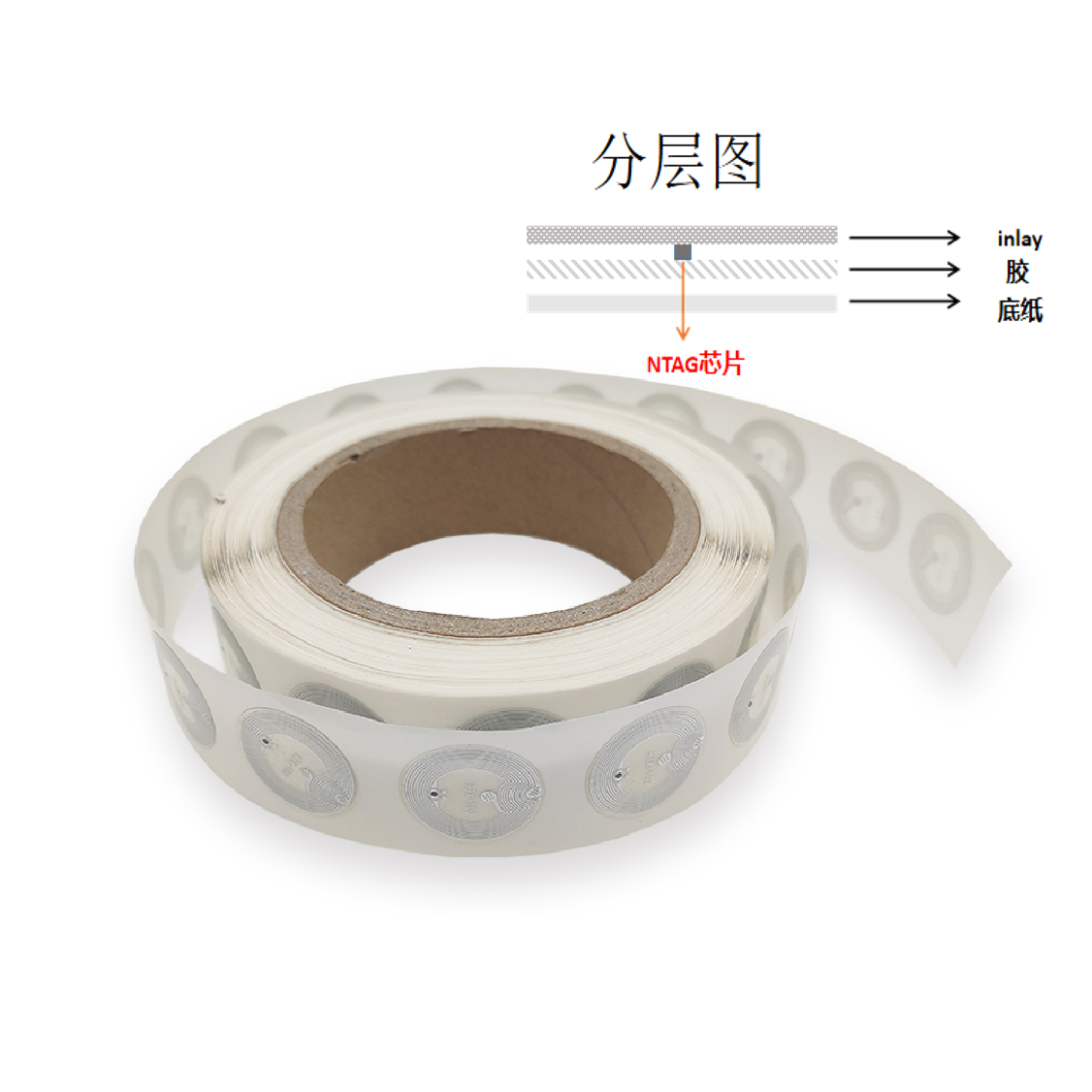 NFC wet inlay wholesale diameter 25mm